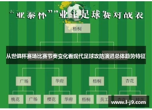 从世俱杯赛场比赛节奏变化看现代足球攻防演进总体趋势特征