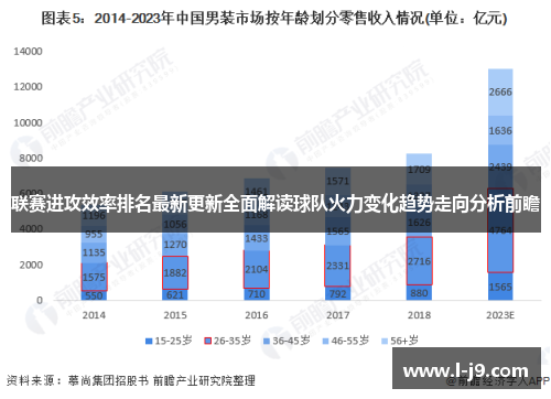 联赛进攻效率排名最新更新全面解读球队火力变化趋势走向分析前瞻
