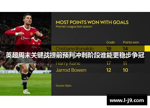 英超周末关键战提前预判冲刺阶段谁能更稳步争冠