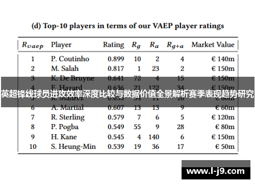 英超锋线球员进攻效率深度比较与数据价值全景解析赛季表现趋势研究