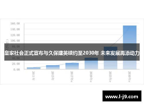 皇家社会正式宣布与久保建英续约至2030年 未来发展再添动力 皇家社会正式宣布与久保建英续约至2030年 未来发展再添动力