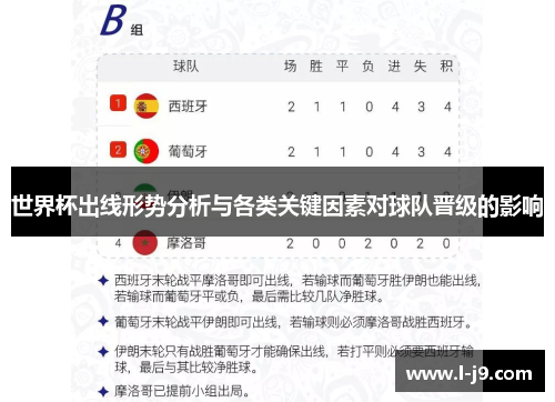 世界杯出线形势分析与各类关键因素对球队晋级的影响